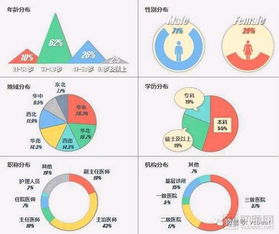 医生端移动医疗APP使用调研报告 务实需求驱动下，工具类应用或成市场赢家