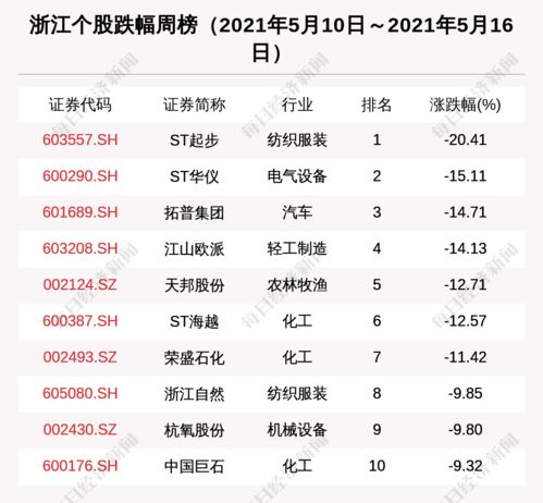 浙江区域股市周报 新增2家上市公司，珀莱雅获37家机构密集调研