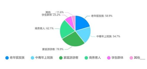 2022年中国出境旅游业务市场专项调研报告