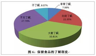 健康产品专门店的成败密码 市场调研如何决定命运