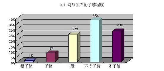 深圳彩色宝石市场调研报告——基于“唯爱1.0”市场调查的深入分析