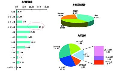 消费者选购偏好映射下的德系车吸引力 基于市场调查的解读