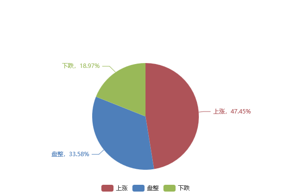 工业线材市场趋势调查 8日调研揭示下周走向